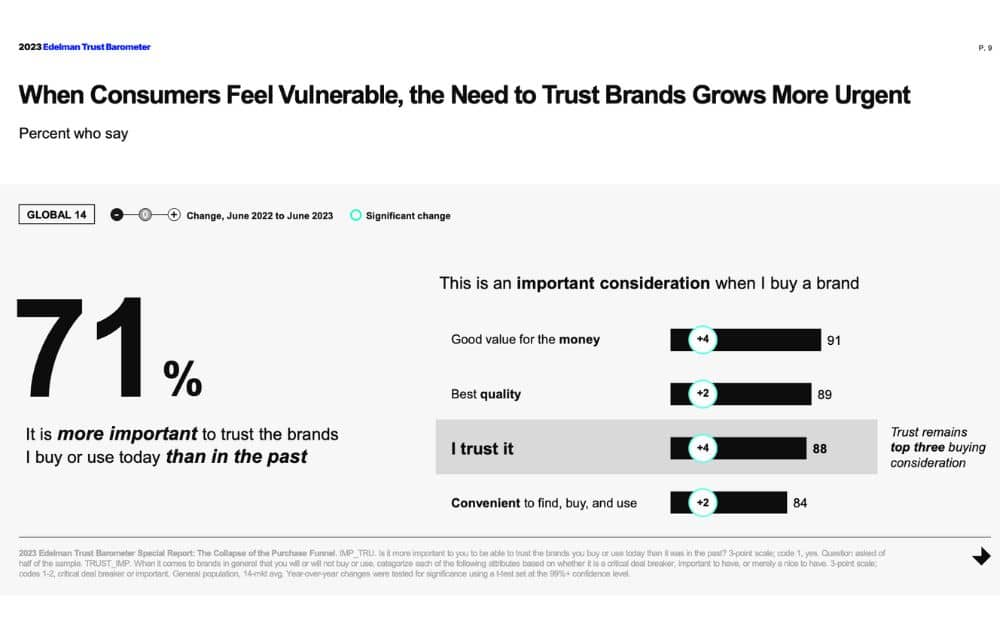 提升信任度：亚马逊发票验证系统的重要性